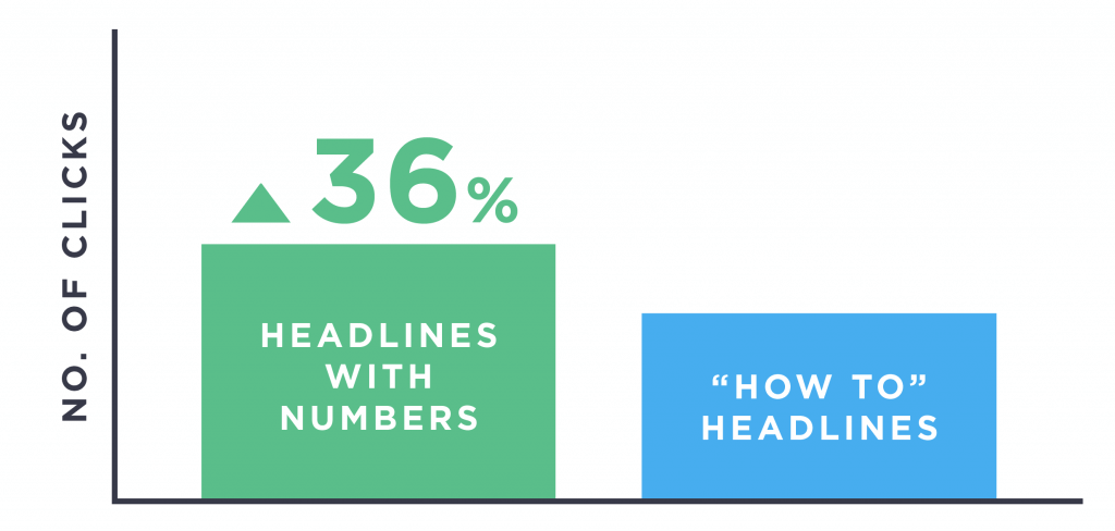 Headlines-With-Numbers